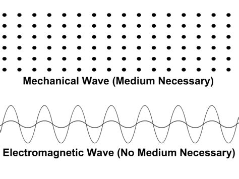 Intro To Waves Stickman Physics