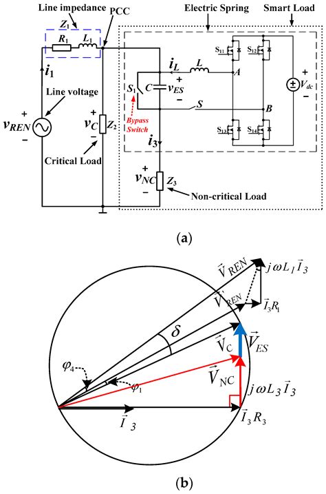 Energies Free Full Text Integration Of Electric Springs And Multi