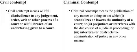 Contempt of Court - Universal Group Of Institutions