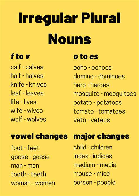 Irregular Plural Nouns Ted Ielts