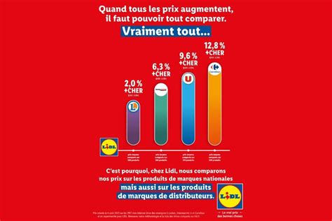 Lidl se défend sur les prix avec une pub comparative