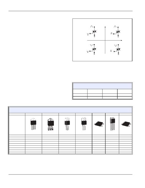 Q8025L6 Datasheet 6 10 Pages LITTELFUSE Alternistor Triacs 6 A To 40 A