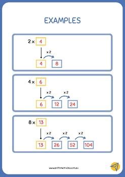 Multiplicative Strategies by Arithmetricks | TPT
