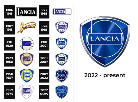 Lancia Logo and sign, new logo meaning and history, PNG, SVG