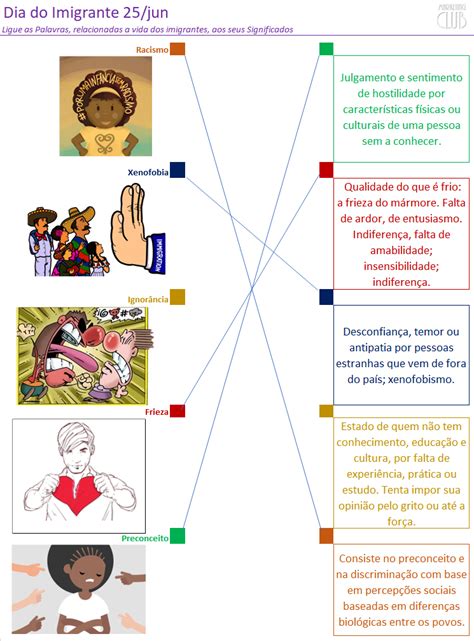 Atividade Sobre Imigrantes 3 Ano - ATIVIDADES E DINÂMICAS PAIF & SCFV: Dia do Imigrante - Atividade