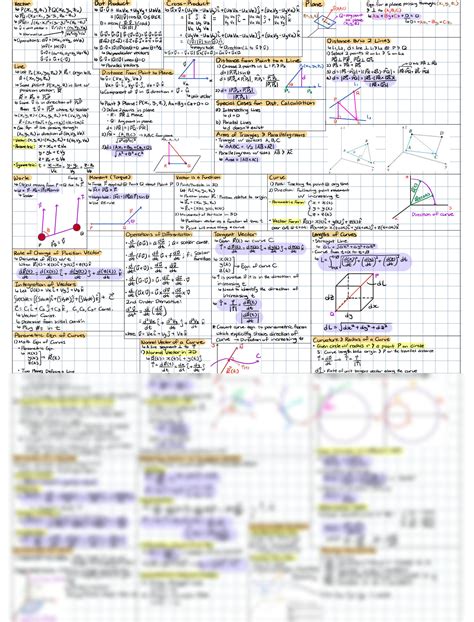 SOLUTION UWaterloo ME 201 Midterm Cheat Sheet Studypool