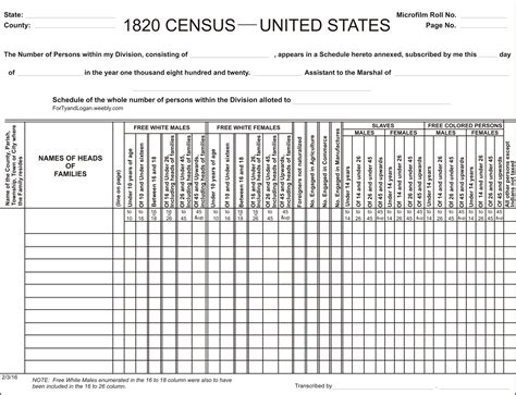 United States Census 1800