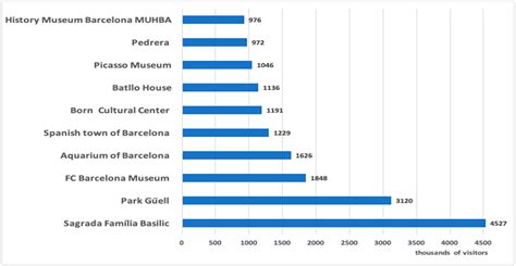 Are Social Media Data Pushing Overtourism? The Case of Barcelona and
