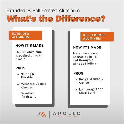 extruded  roll formed aluminum comparison apollo apollo opening roof