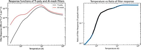 The Al Mesh And Ti Poly Filter Response As A Function Of Temperature