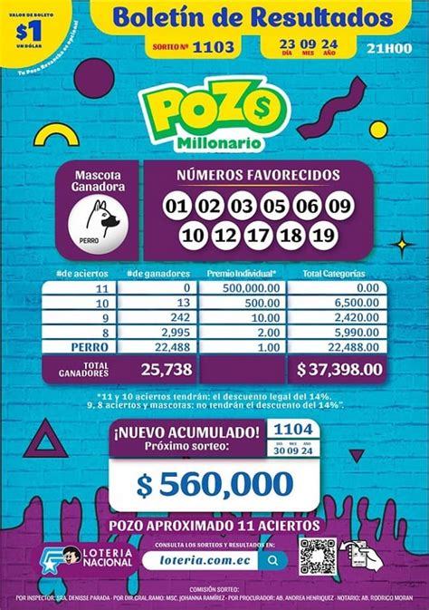 Pozo Millonario Sorteo