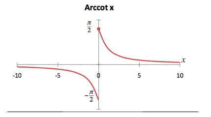 Inverse Function Definition Formula Graph Examples Turito