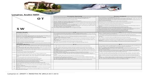 Lampiran Analisis SWOT Jurusan Akuntansi FEB UNILAfe Akuntansi Unila