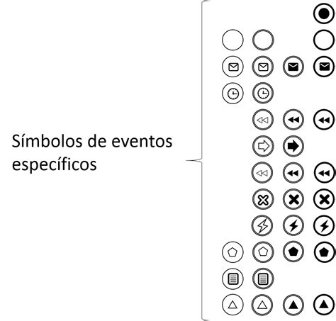 Qué es BPMN y cómo puede ayudarte Softgrade