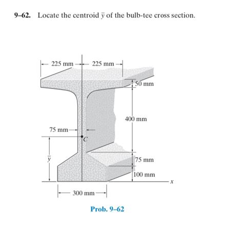 Solved F Locate The Centroid Y Of The Beam S Chegg