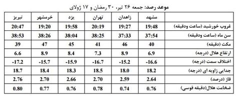 گزارشی از وضعیت رویت پذیری هلال ماه شوال 1436 شنبه عید است یا جمعه