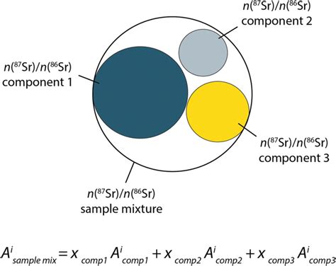 The Isotopic Composition Of A Sample Is Determined By The Isotopic