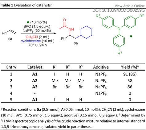 Table 1 From Organo Redox Catalysis For The Difunctionalization Of