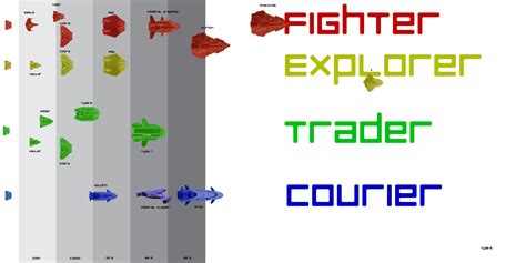 An attempt at visualizing E:D ship progression : r/EliteDangerous