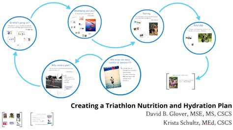 Creating a Triathlon Nutrition & Hydration Plan by David Glover