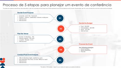 Principais Modelos De Plano De Projeto De Confer Ncia