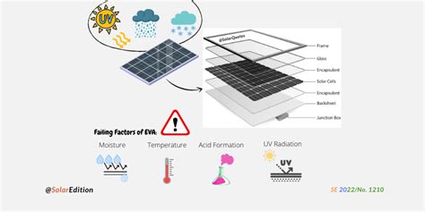 What Material Protects Solar Cells From Harsh Environmental Conditions