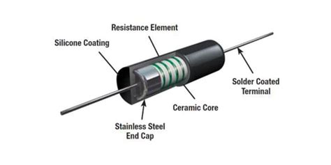 Introduction To Wirewound Resistors