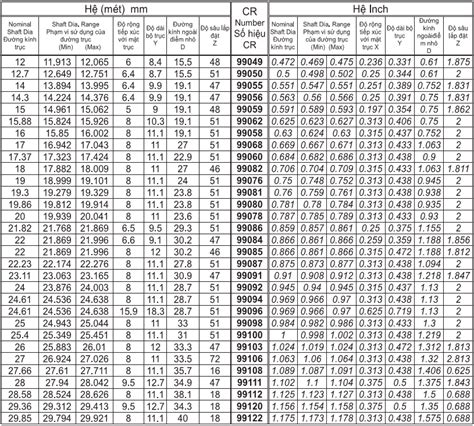 Redi Sleeve Chart | Portal.posgradount.edu.pe