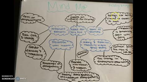 Importance Of Gender Studies Mind Map Kelsey Morgan Youtube