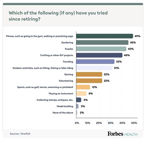 Which Statement About Early Retirement Is Most Accurate 9