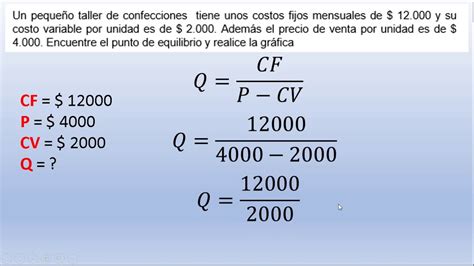 PUNTO DE EQUILIBRIO PROBLEMA RESUELTO YouTube