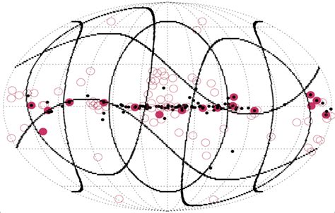 Map in Galactic coordinates (Galactic Centre in the centre of the ...