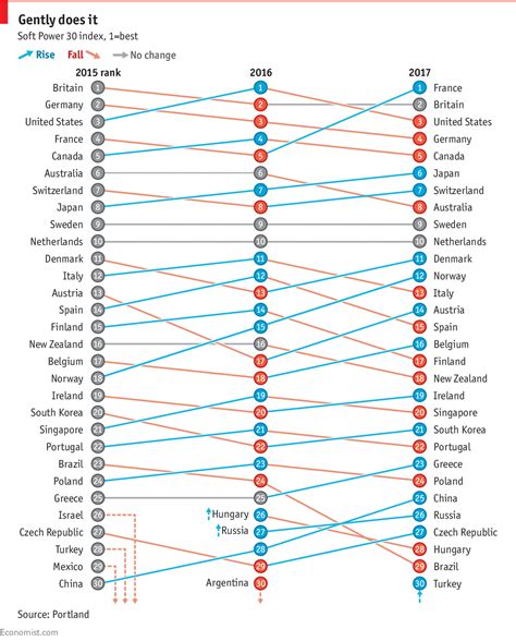 How a countryʼs perceived openness affects its clout abroad