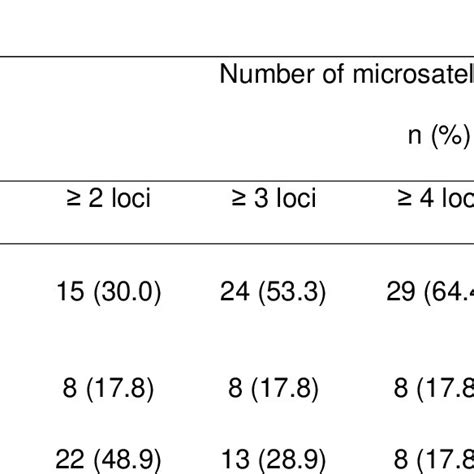 Sensitivity Of Trichomonas Vaginalis Repeat Infection Classification To Download Scientific