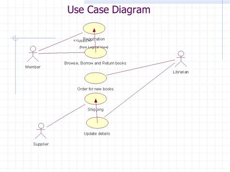 Диаграмма Use Case Diagram