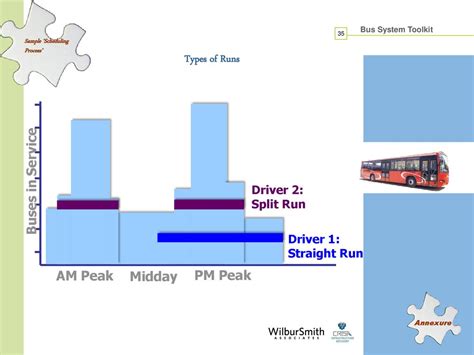 Sample ‘scheduling Process Ppt Download