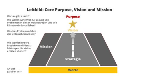 Leitbild für Unternehmen zum Unternehmensleitbild in 8 Schritten