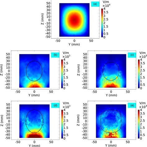 PDF Resonance Surface Microwave Power Absorption And Plasma Density