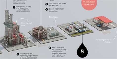 Processes occurring in refineries on Behance