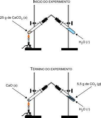 Aio Observe O Esquema De Um Experimento Que Envolve O