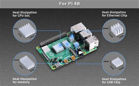 Raspberry Pi 4b Heatsink Placement Raspberry