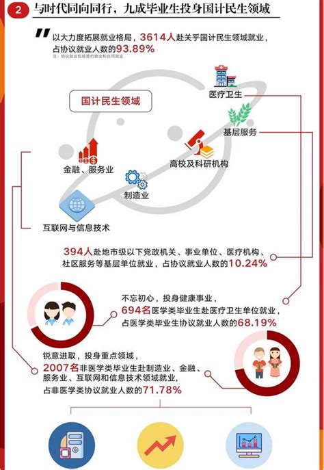 復旦大學2018年度畢業生就業質量報告 每日頭條