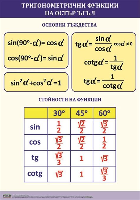 Учебно табло Тригонометрични функции на остър ъгъл Storebg