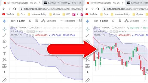 Zerodha Candlestick Chart Hot Sex Picture