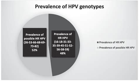 Prevalence Of High Grade Anal Intraepithelial Neoplasia In Immunocompetent Women Treated For