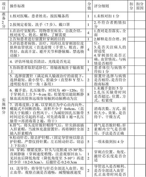 静脉留置针考核评分标准word文档在线阅读与下载无忧文档