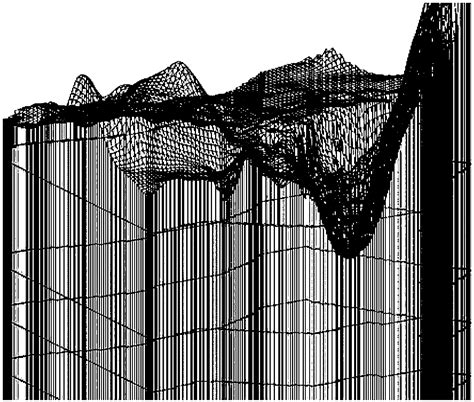 Gms Groundwater Modeling System Based Forecast Method For Ground