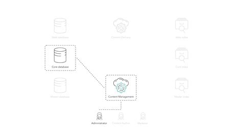 Authentication And Authorization Sitecore Documentation