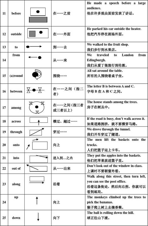 “方位介词”图解与精讲word文档在线阅读与下载免费文档