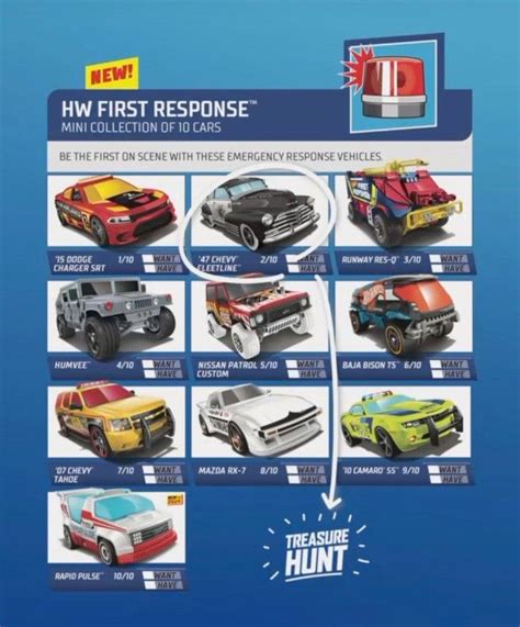 Pin De Amanda Bradley Em Hot Wheels Carros De Luxo Carros De Brinquedo Carros Legais